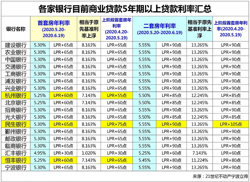 南京六合区房产抵押贷款办理流程. 房产抵押贷款利率. 房产抵押贷款注意事项